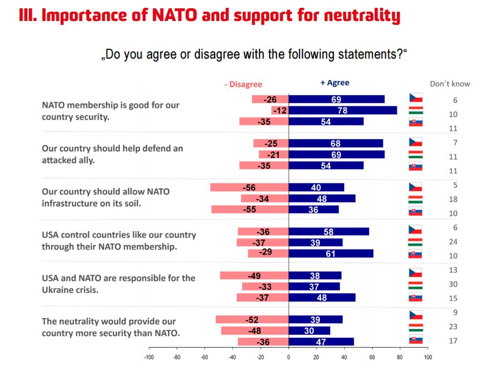 NATO-tagság vs.
