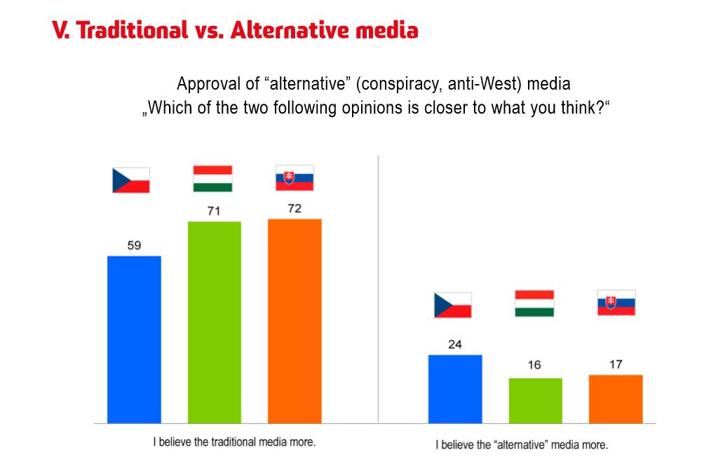 Orosz befolyás a médiában II Alternatív média: Egyre fontosabb, de országok szerint eltérő mértékben és hatásokkal