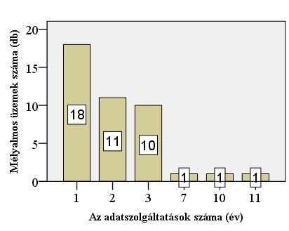 Telepek száma (db) 41.