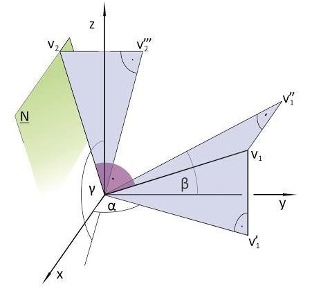 Monge-projekció v 1 első vetítősugarának első irányszöge, második irányszöge, míg v második vetítősugarának harmadik irányszöge.