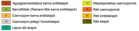 A vonatkozó adatokat, térképi forrásokat úgy válogattuk össze, hogy azok alkalmasak legyenek a talajokat veszélyeztető hatások értékelésére (MARSI, SZENTPÉTERY 2013).