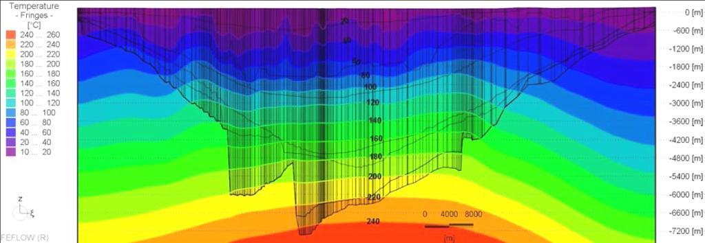 ábra: Hőmérséklet-eloszlás szelvény (Duna-medence, TransEnergy) (SVASTA et al. 2013. Annex I.