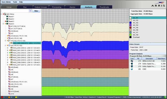 ME7000 Converged Compression