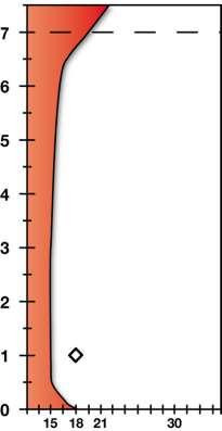 Height in m Height in m