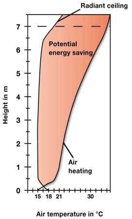 potenciális energiamegtakarítása