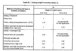 EN 12831 szabvány útmutató,tervezendő hőveszteség kiszámítására Qhelyiség= (Q Tr. +Q Filtr.) x fh,i B.