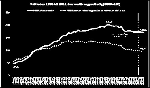 kölcsönök esetén lesz mód jelzálogot bejegyezni. A devizalapú jelzáloghitelezést betiltó törvény 2010.