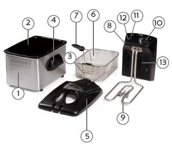 ALKATRÉSZEK 1. Rozsdamentes acél ház 2. Kivehető olajtartály 3. Támogatás 4. Fogantyúk 5. Fedél fogantyúval és szűrővel 6. Sütőkosár 7. Összecsukható kosárfogantyú 8. Kezelőfelület 9. Fűtőelem 10.