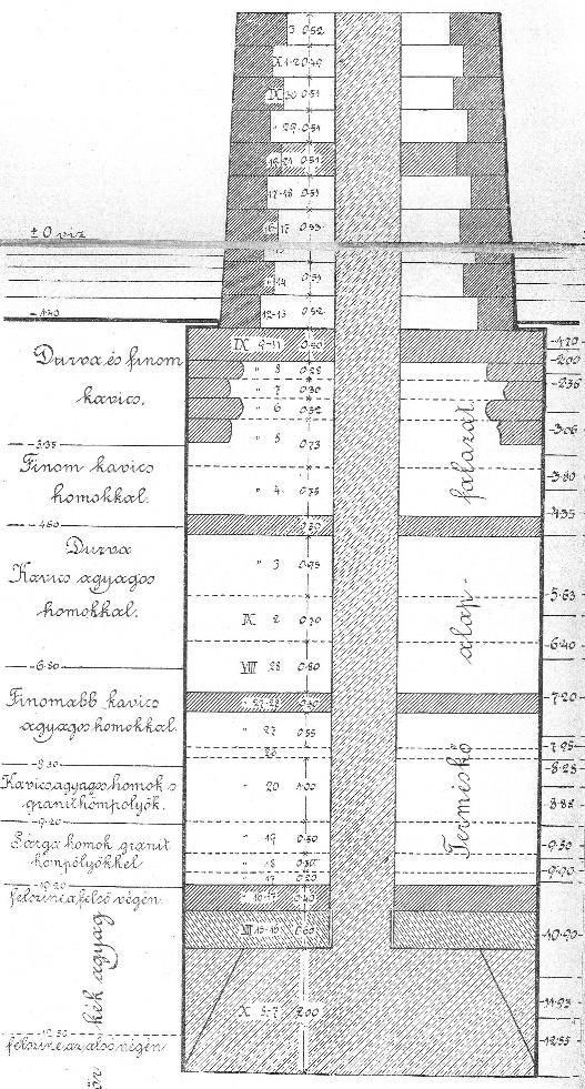 cikke amely a Magyar mérnök- és építészegylet