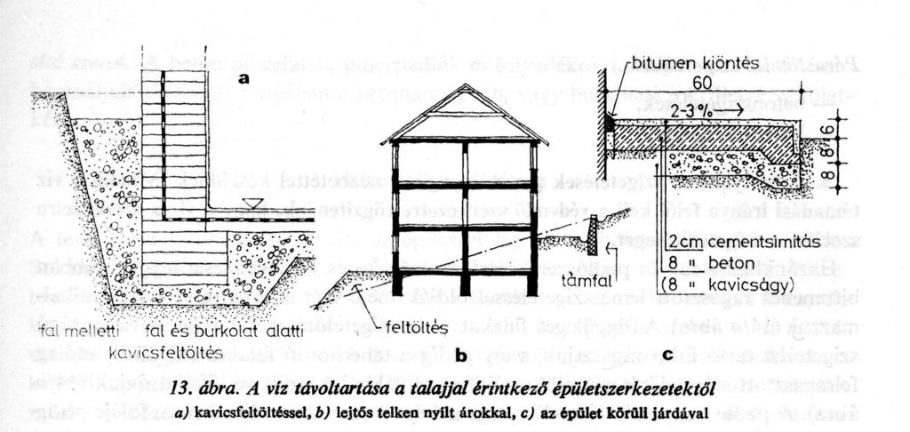 FALAK ÉS PADLÓK VÍZHATLAN SZIGETELÉSE