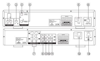 Hátsó oldal 1. Vonal kimenet 8. REC kimenet 2. FM antenna port 9. AUX port 3. Optikai kimenet 10. DVD port 4. Koaxiális kimenet 11.