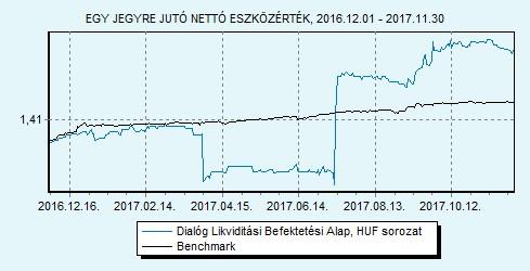 Dialóg Likviditási Befektetési Alap sorozat 100% ZMAX index HU0000706494 Indulás: 2008.03.19.