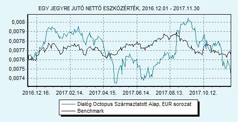 Dialóg Octopus Származtatott Alap EUR sorozat 100% ZMAX index HU0000713375 Indulás: 2014.03.12.