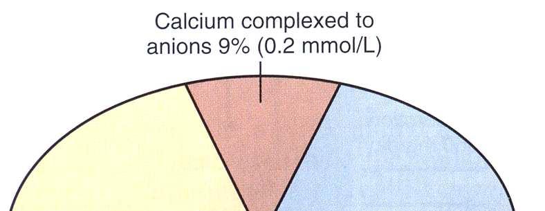 ExtracellulárisCalcium A szérum calcium 3