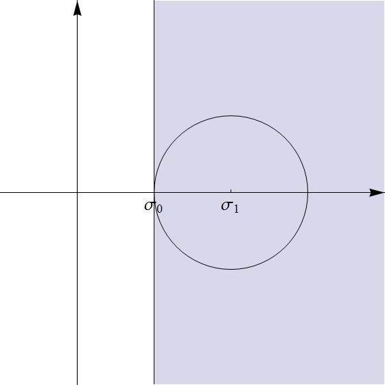 Tehát s < σ esetén a Dirichlet-sor és a Taylor-sor ekvikonvergens.