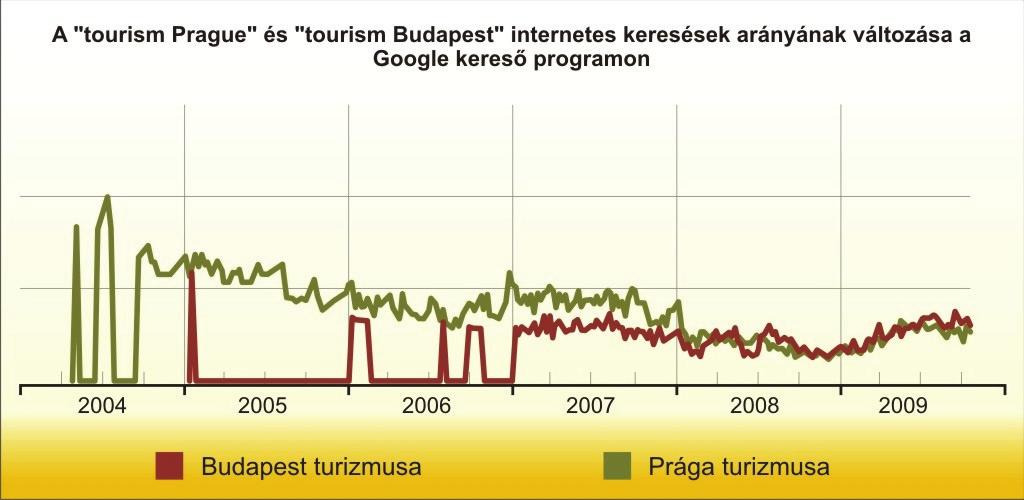 ismertek, a belföldi turizmusban azonban nagyobb a szerepük, mint a cseh rendezvényeknek.