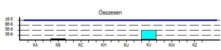 összetevőkből áll: Az R1 kockázat az alábbi kockázati A meglévő kockázat csökkentése érdekében a(z) 7.