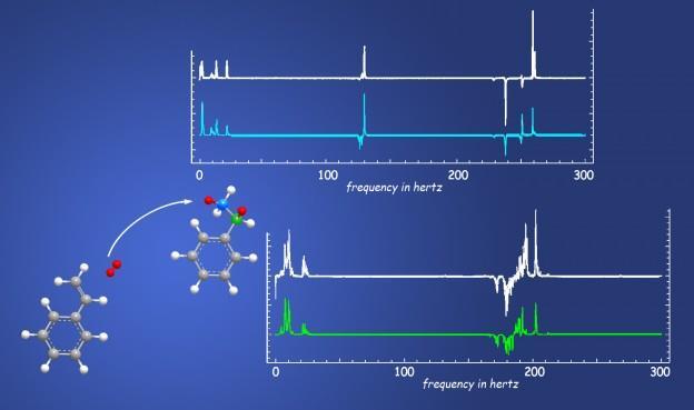 NMR zéró mágneses térben A null-tér NMR érzékeny az atomok közötti szögekre és távolságokra.