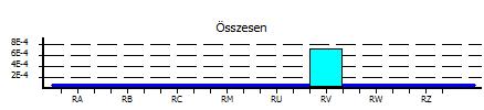 7. Kockázatértékelés Mint, ahogy a 4.1 pontban bemutatásra került, a 7. fejezetben az alábbi kockázatok kerültek kiértékelésre.