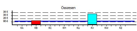 A meglévő kockázat csökkentése érdekében a(z) 7. fejezet szerinti védelmi intézkedések végrehajtására van szükség. 7.2 Védelmi intézkedések kiválasztása A következő védelmi intézkedések kiválasztásával a meglévő kockázat az elfogadható szintre csökkenthető.