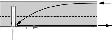 szerint X-HVB elhelyezés hosszirányú a gerendával Feltételek: P Rd tervezési ellenállás tömör betonlapokhoz az ETA-15/0876 C1. melléklet 3.