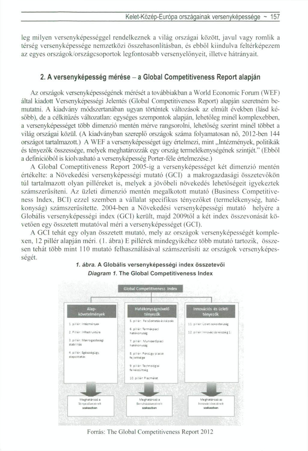 Kelet-Közép-Európa országainak versenyképessége ~ 157 leg milyen versenyképességgel rendelkeznek a világ országai között, javul vagy romlik a térség versenyképessége nemzetközi összehasonlításban, és