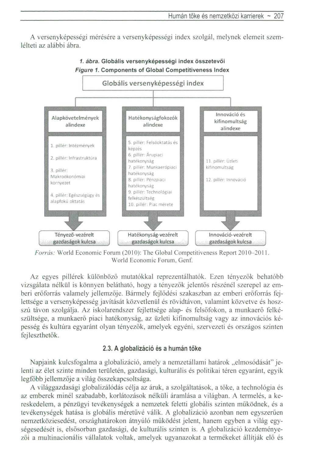 Humán tőke és nemzetközi karrierek - 207 A versenyképességi mérésére a versenyképességi index szolgál, melynek elemeit szemlélteti az alábbi ábra. 1. ábra. Globális versenyképességi index összetevői Figure 1.