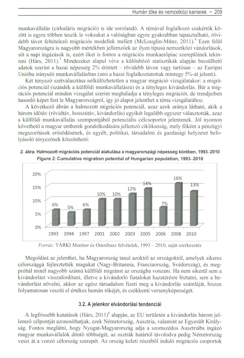 Humán tőke és nemzetközi karrierek - 209 munkavállalás (cirkuláris migráció) is ide sorolandó.