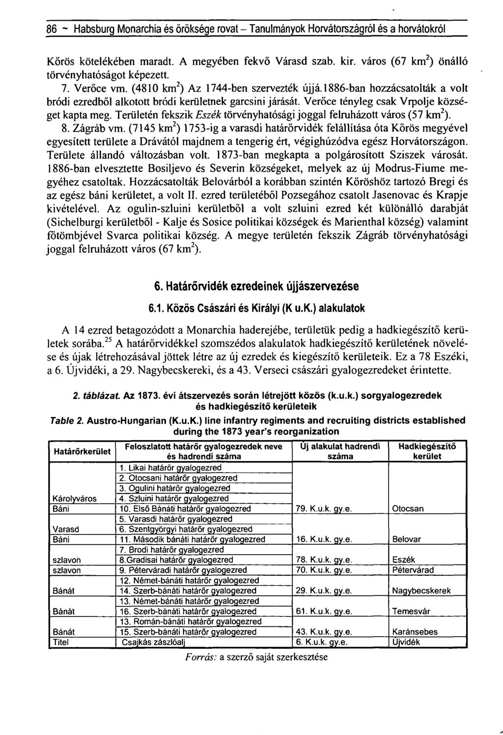 86 - Habsburg Monarchia és öröksége rovat - Tanulmányok Horvátországról és a horvátokról Kőrös kötelékében maradt. A megyében fekvő Várasd szab. kir. város (67 km 2 ) önálló törvényhatóságot képezett.