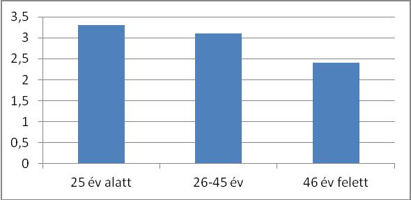 3.3 Összefüggés szociodemográfiai változókkal Az egyes boldogságorientációkban mutatkozó nemi különbségeket t-próbával ellenőriztük egyik orientációban sem találtunk szignifikáns nemi különbségeket.