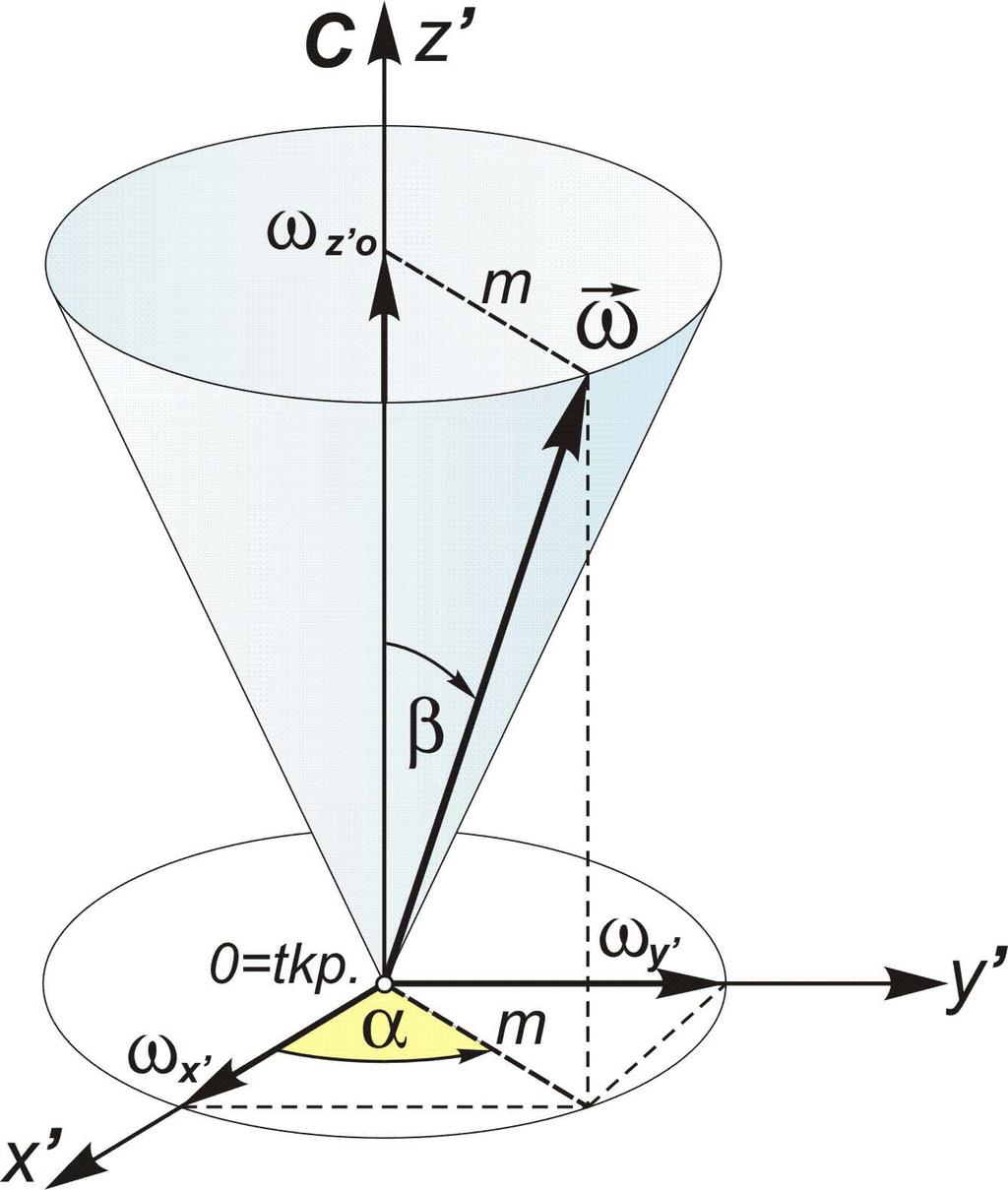 ( k ) amel másorenű ifferenciálegenletnek a triviális megolása mellett a [( k ) τ ] m cos t (1) is megolása; melben m és τ integrálási állanók (a harmonikus regőmogás ifferenciálegenletének