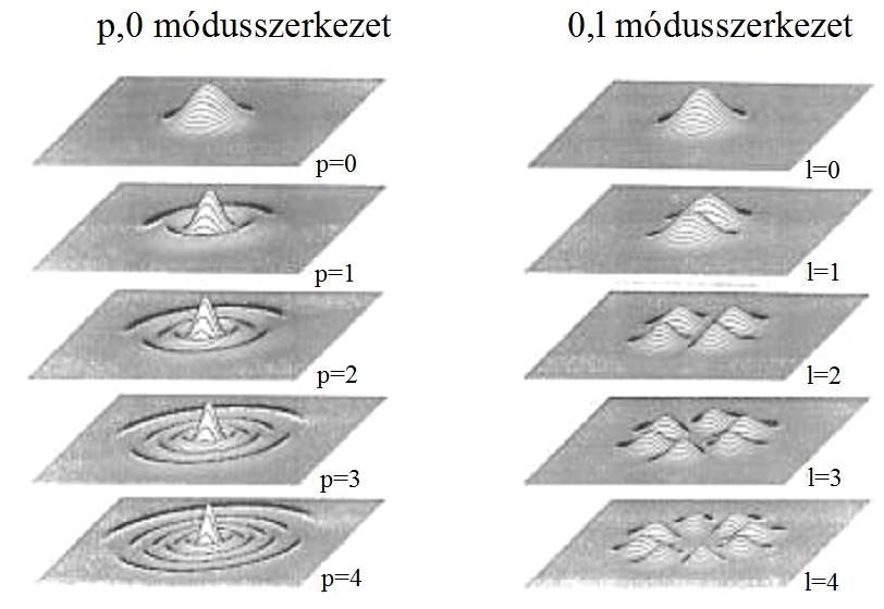 2.3.3 Összefoglalás A fém-polimer kötéstechnológiák bemutatása után kijelenthető, hogy valamennyi eljárásnak olyan hátrányai vannak, amelyek megnehezítik beillesztésüket a tömegtermelésbe, és/vagy