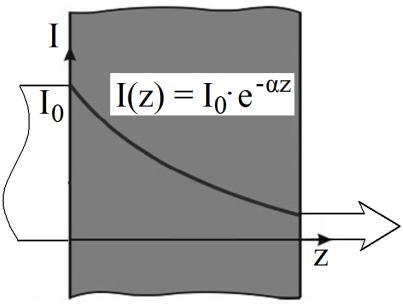 függvényében (az intenzitás az egységnyi felületre eső energia, mértékegysége J/m 2 ) [35, 43, 112, 114, 115, 116]: I: lézersugár intenzitása az anyagban, I 0 : a beérkező sugárzás intenzitása,, ahol