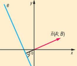 A(-2; 3), B(4; 1) és C(7; 2), ekkor S(3; 2) Egyenes egyenlete és két egyenes metszéspontja o Az egyenest meghatározó adatok a koordináta-rendszerben: Irányvektor: Egy egyenes irányvektora bármely, az