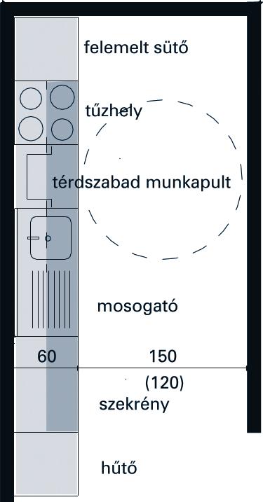 mélységig