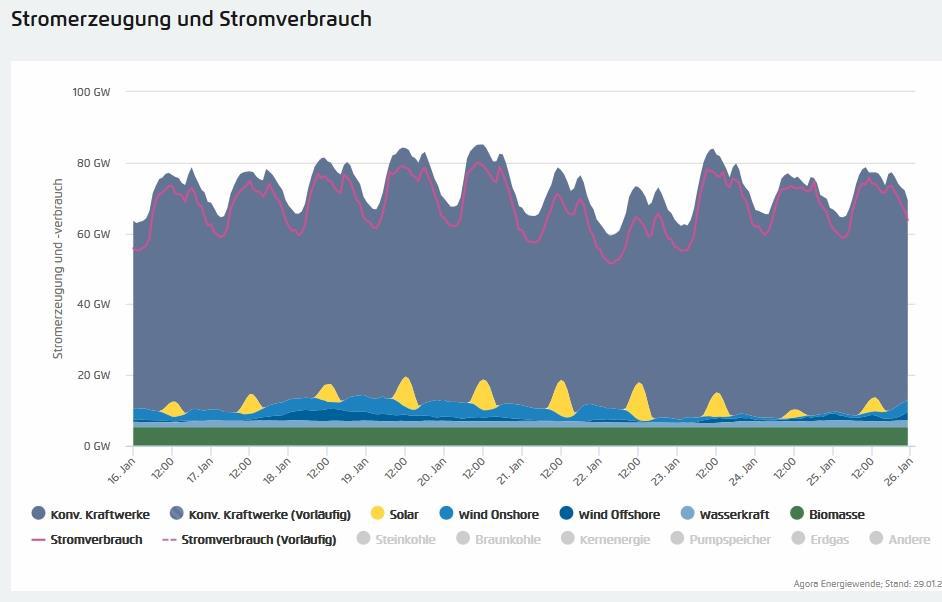 PE Energia Akadémia 138 Az Energiewende siralmas tíz napja 2017.