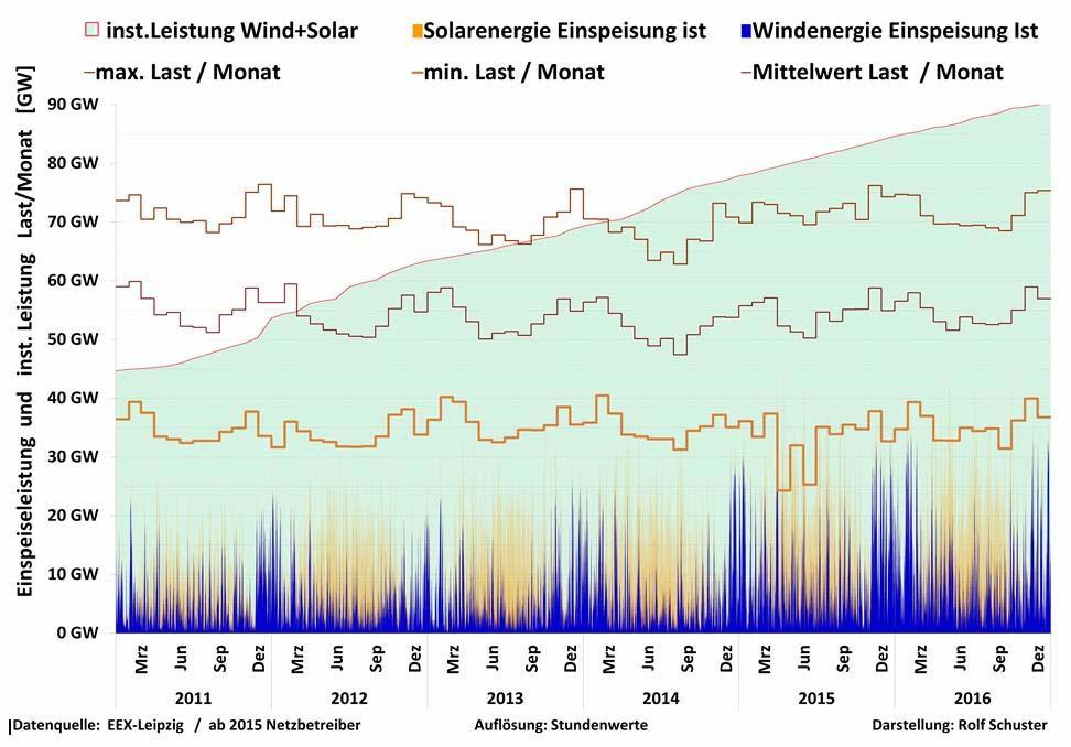 lényegesen olcsóbban termelik a villamos energiát. Megdöbbentően magasak ezek a kötelező átvételi árak.