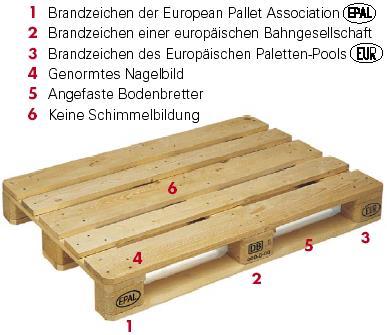 Az Euro raklapnak mindenkor rendelkezni kell a következő jellemzőkkel annak érdekében, hogy továbbra is