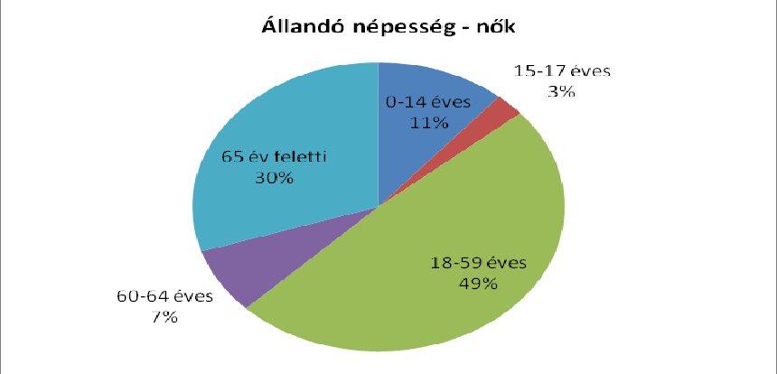 Cserépfalu lakónépességének száma az elmúlt évek során csökkenést mutat. Korábbi adatok alapján a népesség az évek során létszámcsökkenés következett be,.