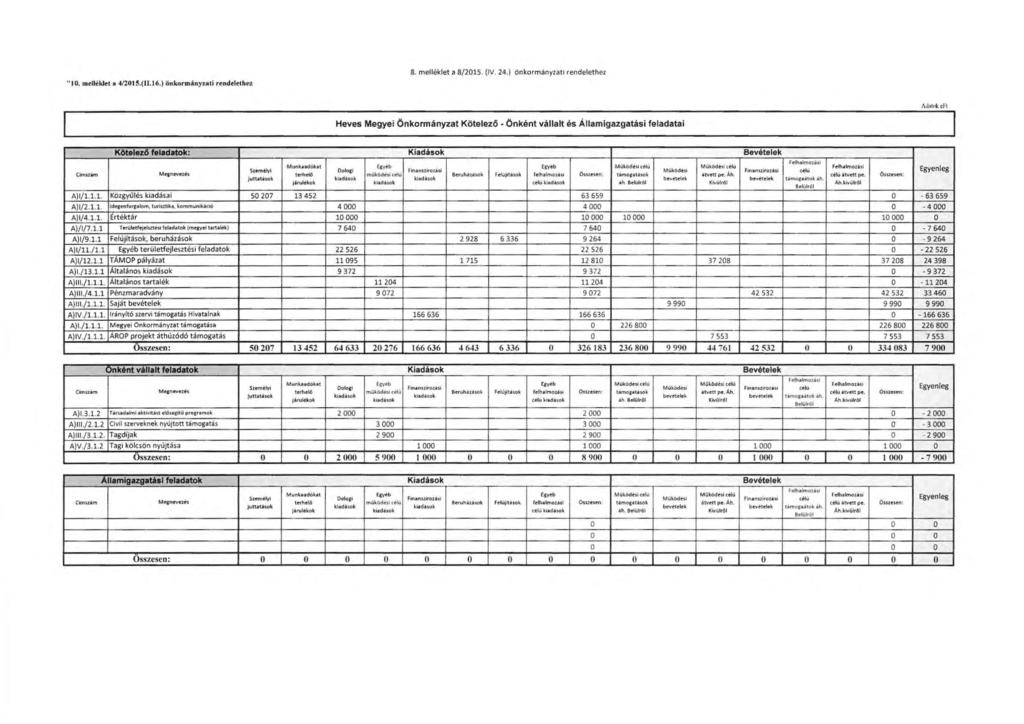 ''l O. melltkltt 4/2015.(11.16.) önkrr'tányuci rendtlt lhr-l: 8. melléklet a 8/2015. (IV. 24.
