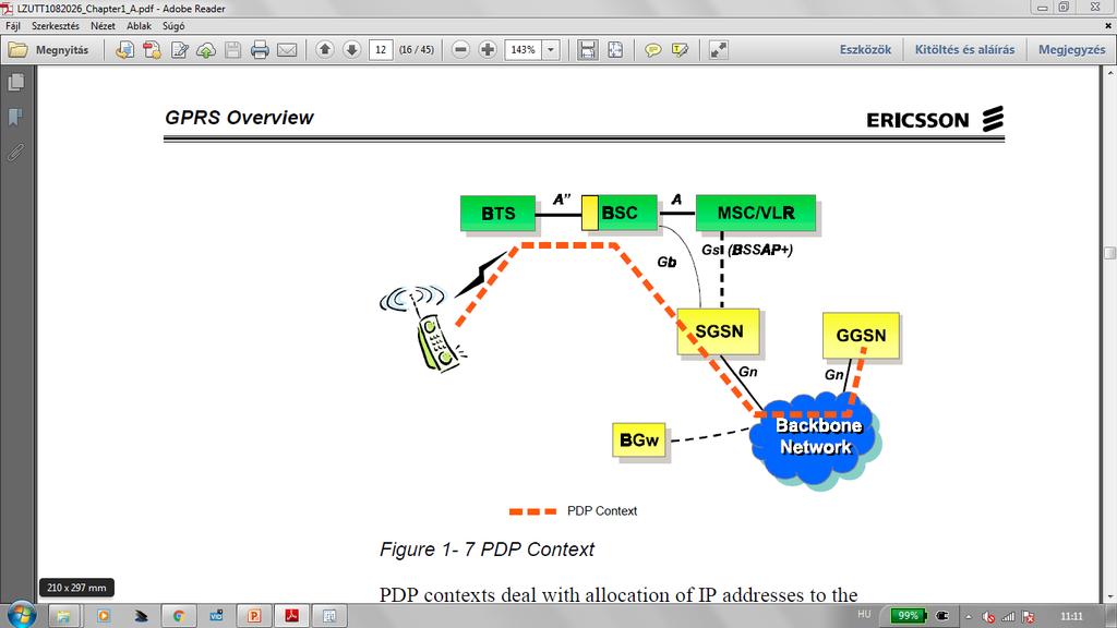 2,5G SGSN funkciók SM (Session Management) PDP kontext aktiválás; PDP kontext deaktiválás; PDP kontext módosítás.