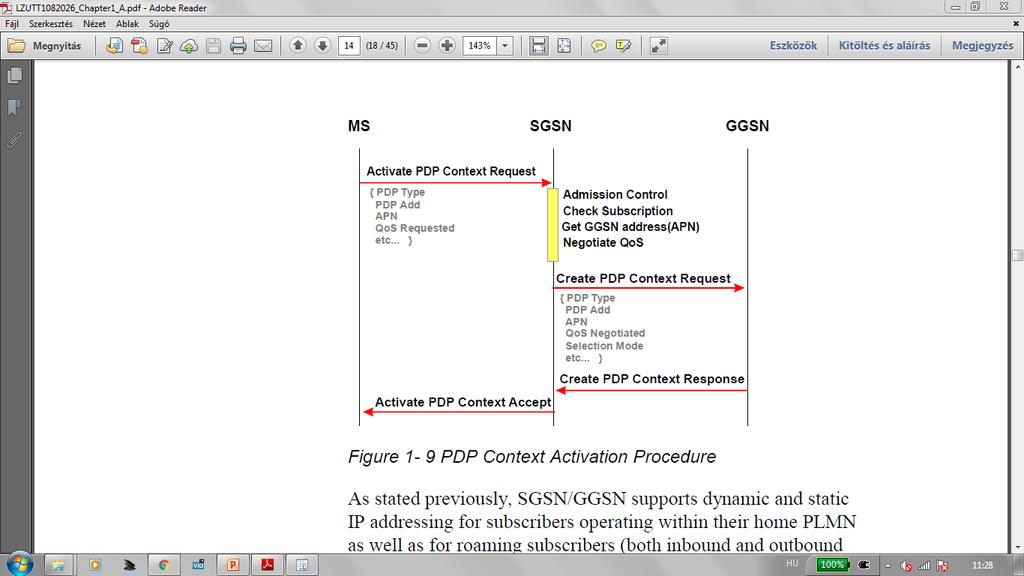 2,5G SGSN funkciók PDP