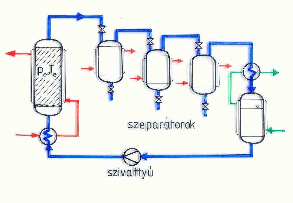 T-S diagram Több szeparátoros