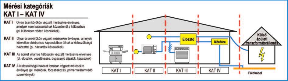 IP 30 5584 0005 5587 0005 5587 0050 5587 0100 5587 0251 CAT III CAT III CAT III CAT III CAT IV 0005 0005 0050 0100 0251 Modell MM 1 MM 2 MM 3 MM 4 MM 7-1 5584 72,40 5587 86,00 108,50 124,50