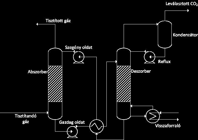 folyamatot más néven cső végi technológiának is nevezik.