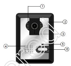 (3) (4) 3. Távolítsa el a takaró keretet a kamera egységből. 4. Csavarozza a kültéri egységet a szerelő dobozra. Ne felejtse ki a vízálló szigetelő elemet a kamera és a szerelő doboz körül. (3) 5.