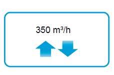 A hővisszanyerő gép légszállítása légszállítás? Maximum ventilátor fordulat 100 Pa ellenállás REFERENCIA ÉRTÉK Méretezésre, kiválasztásra nem alkalmas.