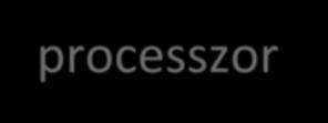 MiniRISC processzor Felépítés (A MiniRISC processzor adatstruktúrája - ALU) Az ALU műveleteket végez a lokális adatokon Adatmozgatás: nincs műveletvégzés, eredmény az OP2 Aritmetikai: összeadás és