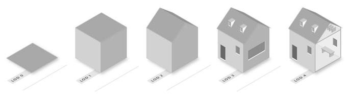 2. ábra LOD szintek használunk fel. Az épülettervezéstől BIM modell IFC szabvány el kell jutni a városmodell térinformatikai kezeléséig.