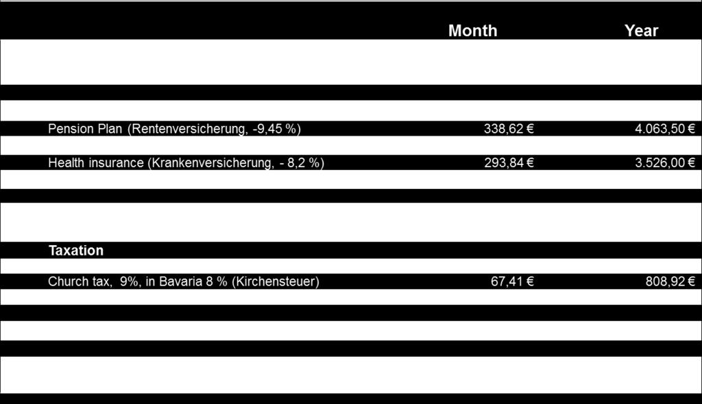 tax class 1, in NRW, 40 h/week)